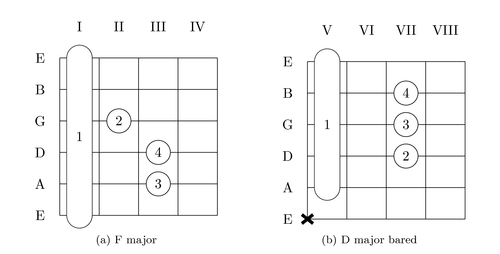 Basic Guitar Bar Chords Diagram